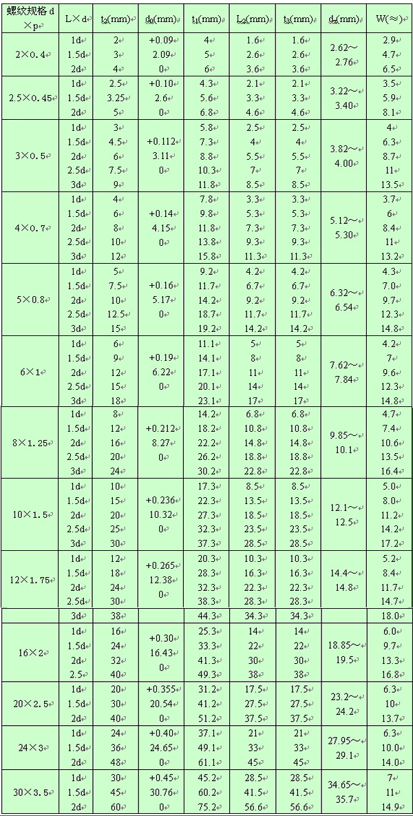 钢丝螺套规格