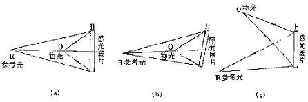 三种全息图的记录光路