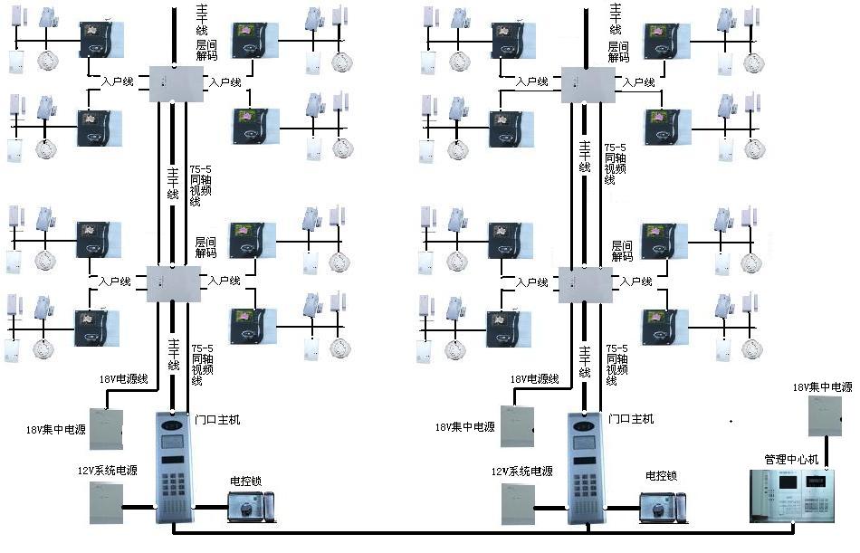 安保型楼宇对讲接线图
