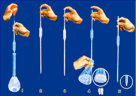 移液管的使用方法