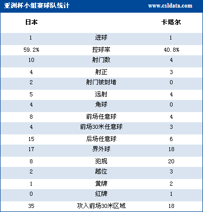 卡塔尔人口统计_越南球迷撑场面 U23决赛观众6200人 卡塔尔遭抵制