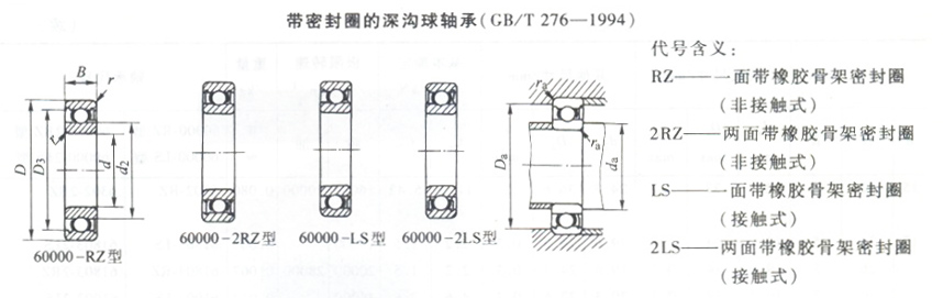 现货进口轴承6204-2rz轴承 skf轴承