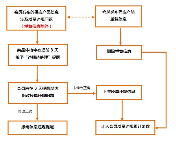 阿里邮箱购买流程图