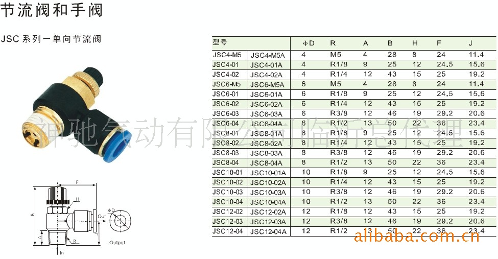 【供应:中国·SNS神驰JSC4-M5节流阀】价格