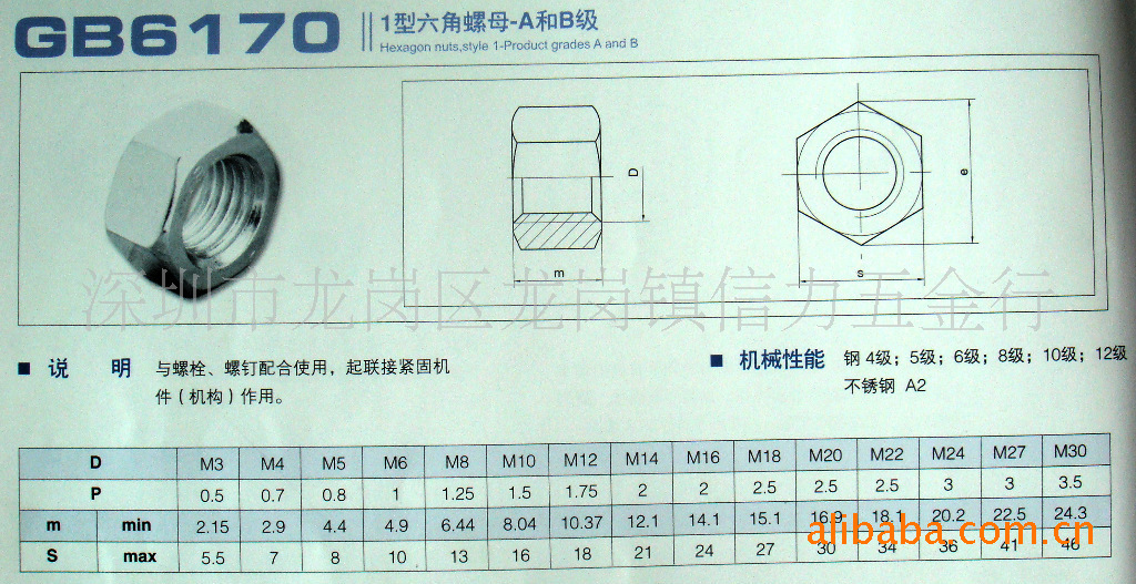 供应优质六角螺母 公制,英制六角螺母图片_2