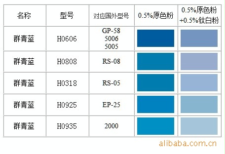 供应群青,群青蓝,群青颜料-海格瑞"稳定"