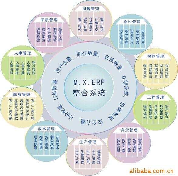 【免费加盟包装印刷企业管理软件ERP 明歆软