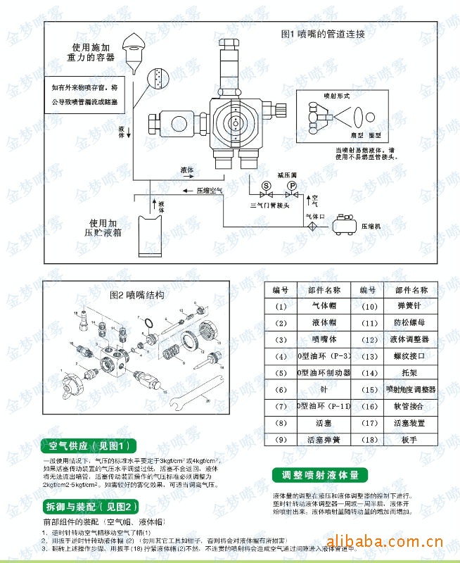 自动喷枪口径分别有:0.5mm,1.0mm,1.3mm,2.0mm,以适应不同喷涂需要.