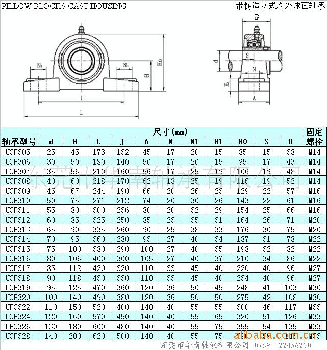 1供应 福建 mzd ucp201 轴径12mm 带座外球面轴承