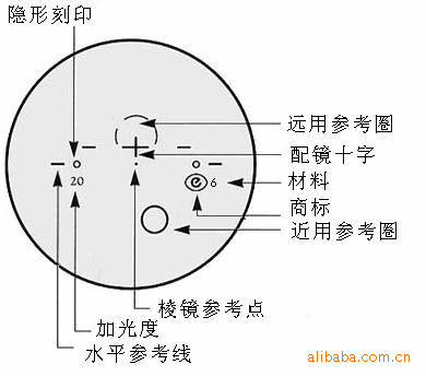 【近视、远视渐进片多焦点眼镜片1.61防辐射镜