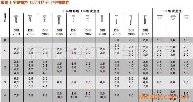 梅花型螺丝批咀,螺丝批头,批头,起子头,螺丝刀头