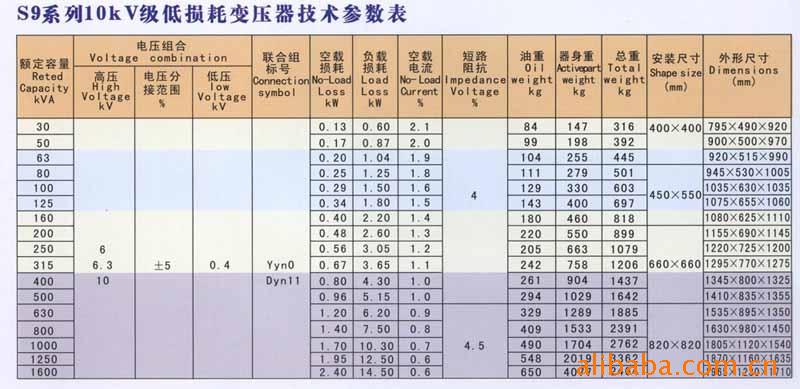 变压器类型参数表pptx