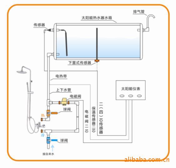 太阳能热水器专用水位水温全自动测控制仪表太阳能仪表测控仪表