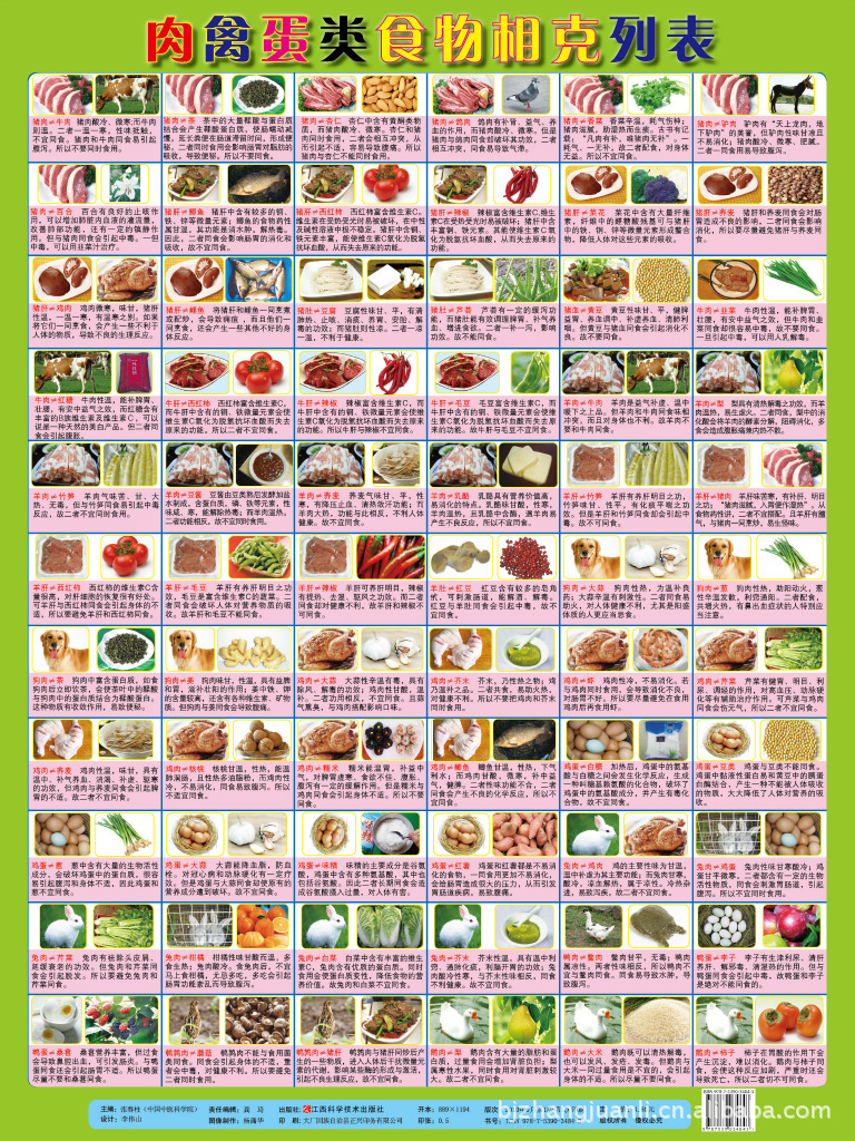 食物相克,食物禁忌,药物相克,正版常见食物相克与药物相克列表图片_5