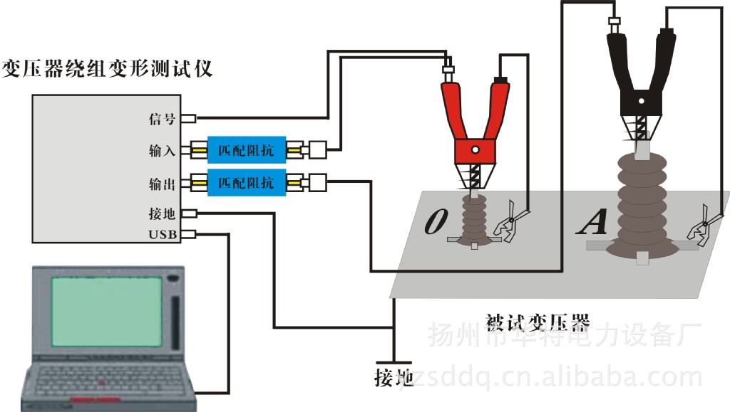 供应变压器绕组变形测试仪/专业生产商