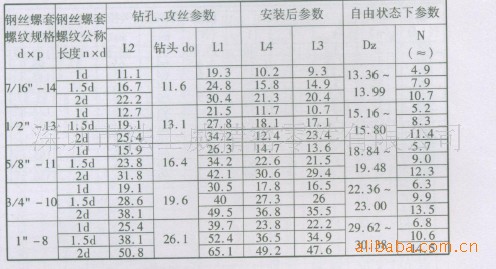 【Helicoil 螺纹护套 M4*0.7*1.5D】