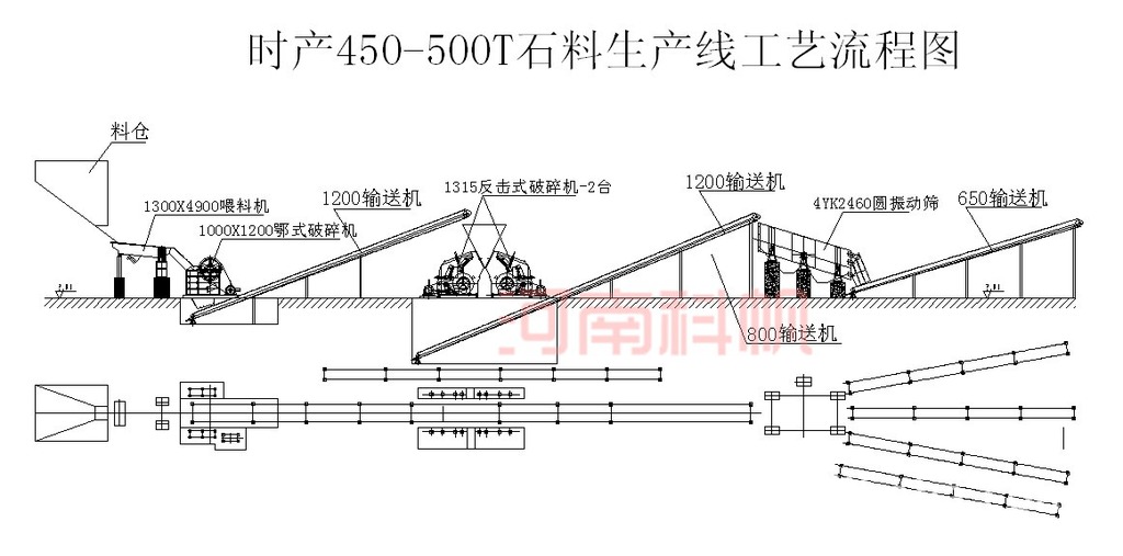 石料生产线_赚钱?大型石子厂设备多少?环保石料投资