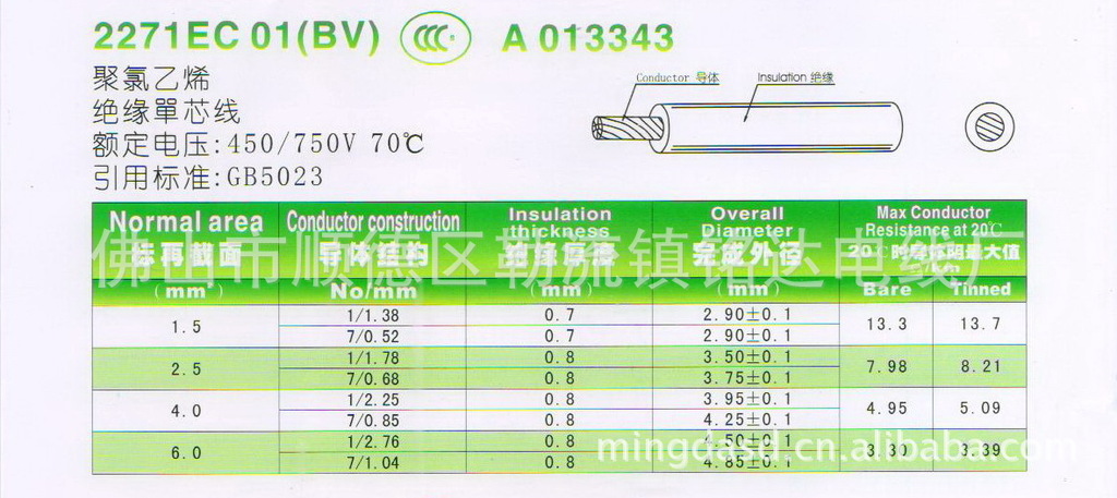 铭达bv 4.0平方国标单芯铜线 电缆 单芯线 生产厂家直销 批发