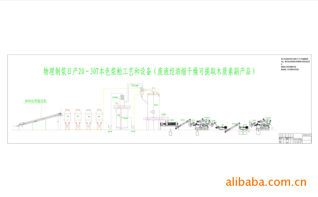 清洁造纸制浆黑液处理技术 清洁制浆