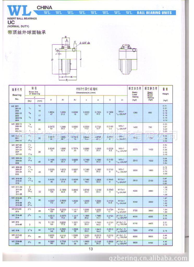 【uc215带顶丝外球面轴承】价格,厂家,图片,滚动轴承,福建省南安市维