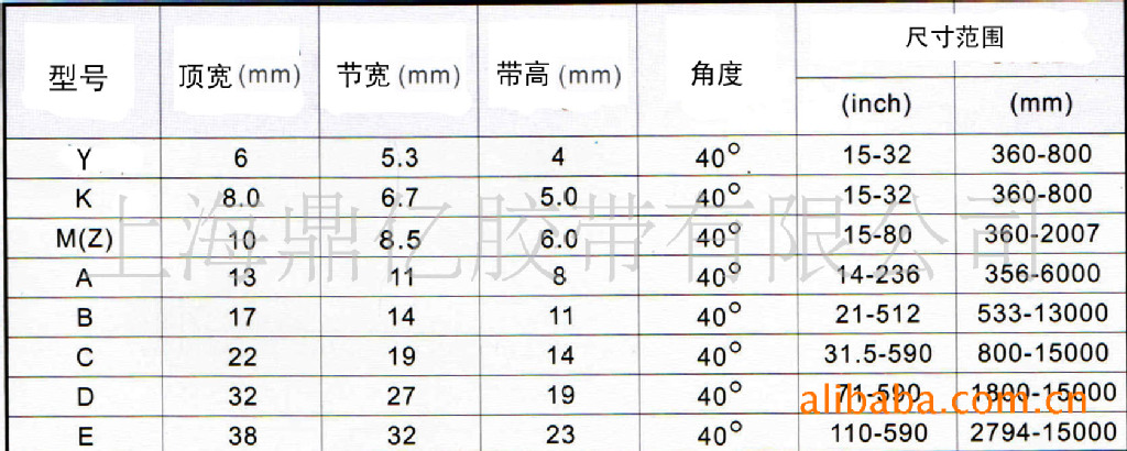 骆驼牌三角带e型