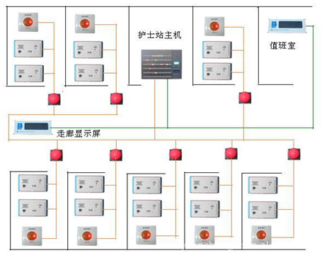 供应医院对讲系统(图),病床呼叫器,病房呼叫器