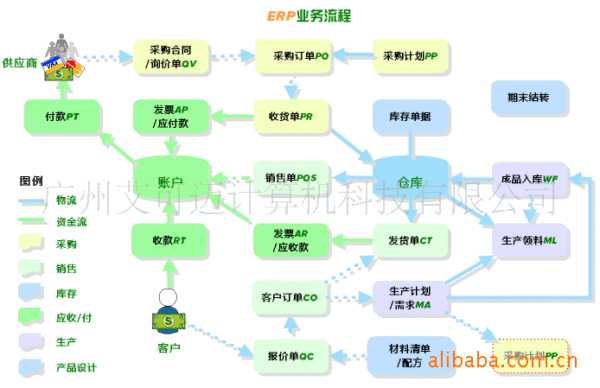 广东软件企业提供CRM管理软件开发定制 CRM