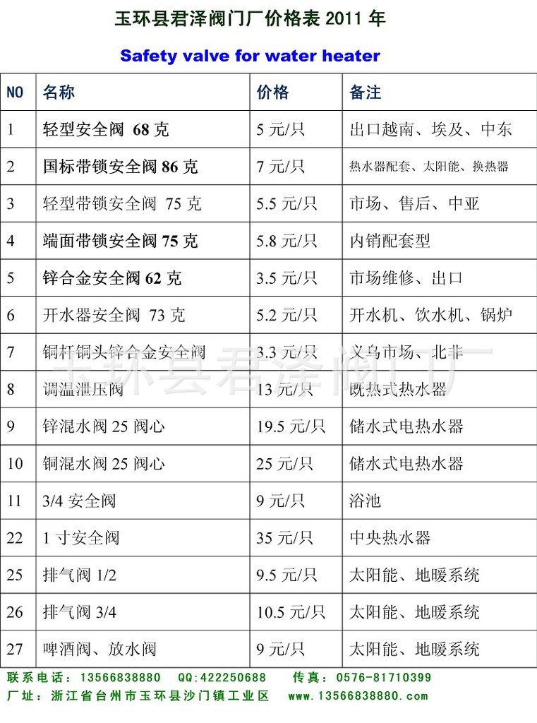 【供应0.75mpa储水式热水器安全阀】