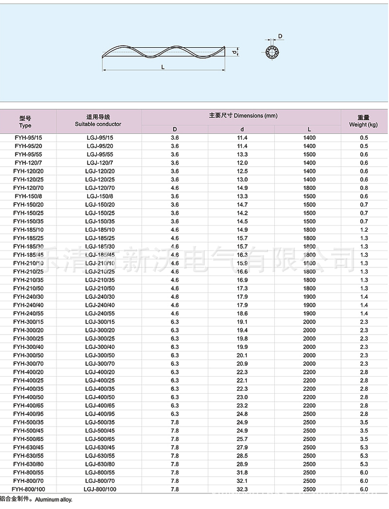 供应电力金具 预绞丝护线条 fyh-95/15 fyh-95/20