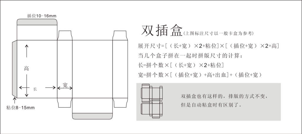 了解包装盒的展开图