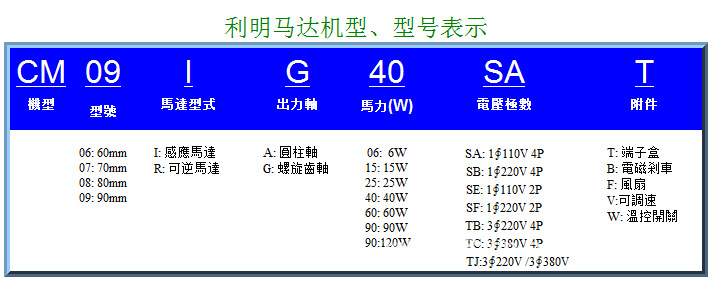 电动汽车市场投资机会：永磁电机引领未来商业趋势的背后！