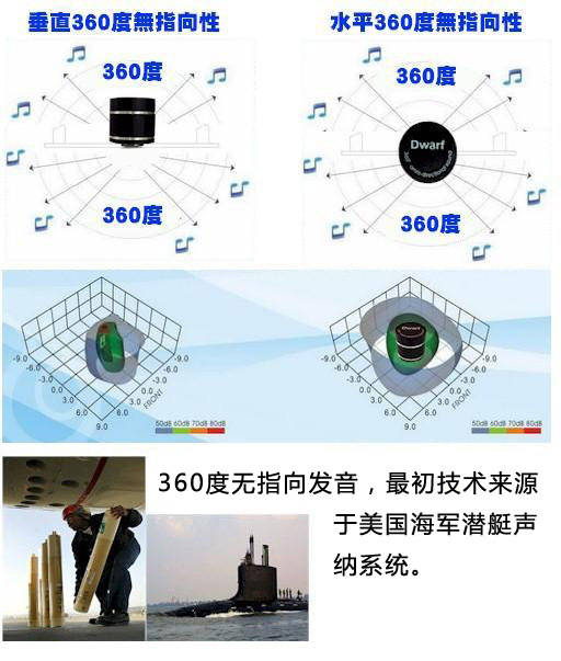 共振音响原理:智能声学技术      该共振原理是建立在大约茶杯