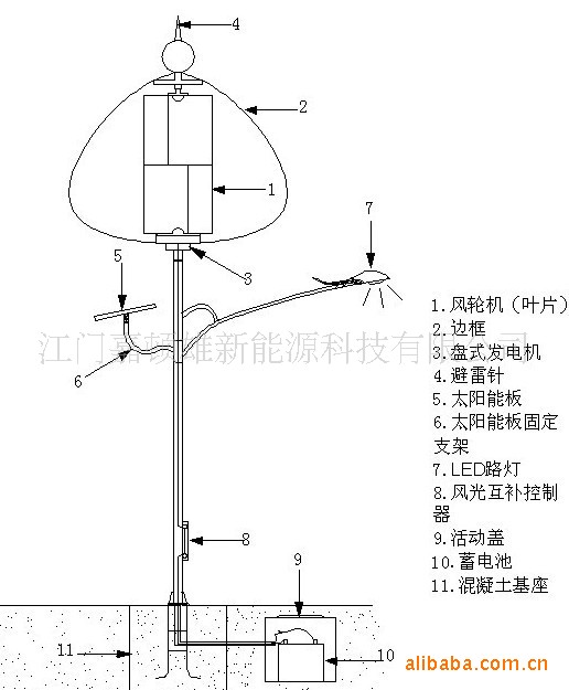 供应厂家直销300w双涡轮垂直轴风力发电机