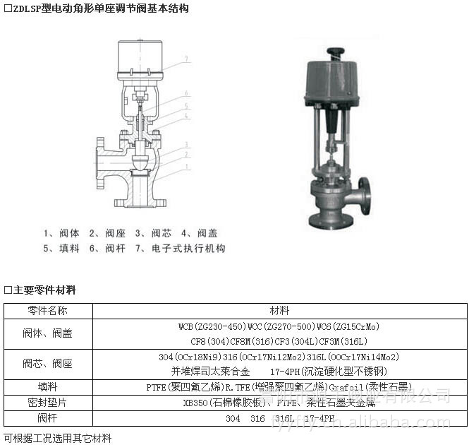 供应zdlsp型电子式电动角形单座调节阀 单座调节阀