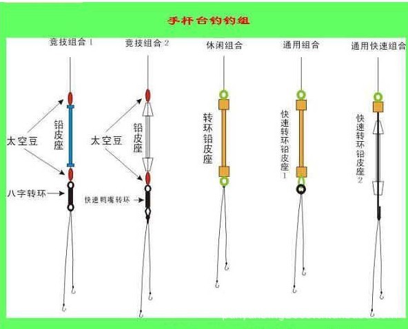 厂家现货供应渔具伊势尼透明胶线脑线子线钩5付对钩1