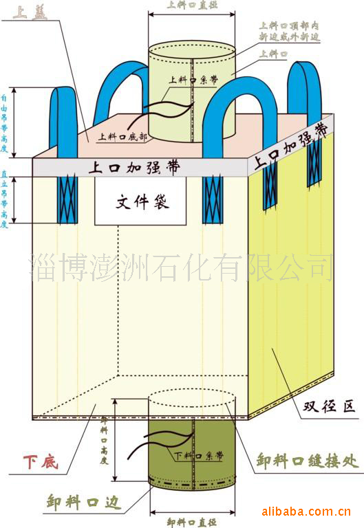 供应100*100*110吨袋,吨包集装袋,集装袋