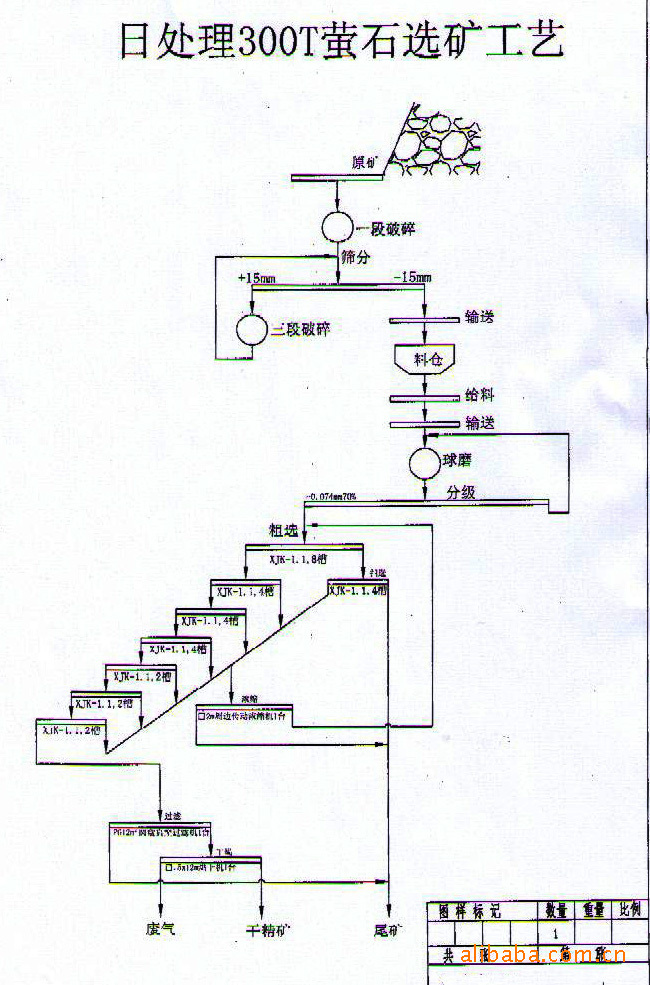 供应选萤石设备,钾长石设备,萤石浮选机,萤石矿浮选工艺(图)