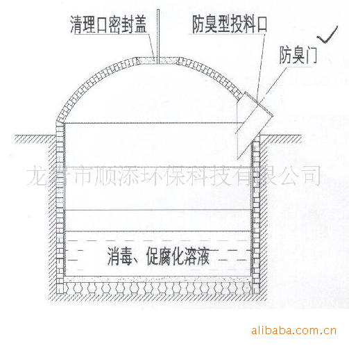 广东,天津等外地上千家大型养殖场采用;该方案中的主要设施为化尸池