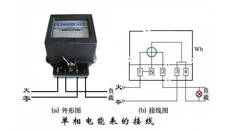 【供应 上海华立DD282型机械式3-6A单相电度
