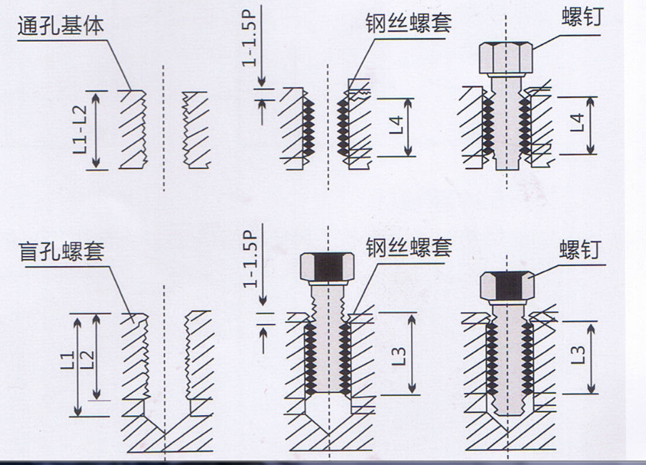 产品中心 其他紧固件,连接件 > 供应牙套  供应牙套 供应钢丝螺套