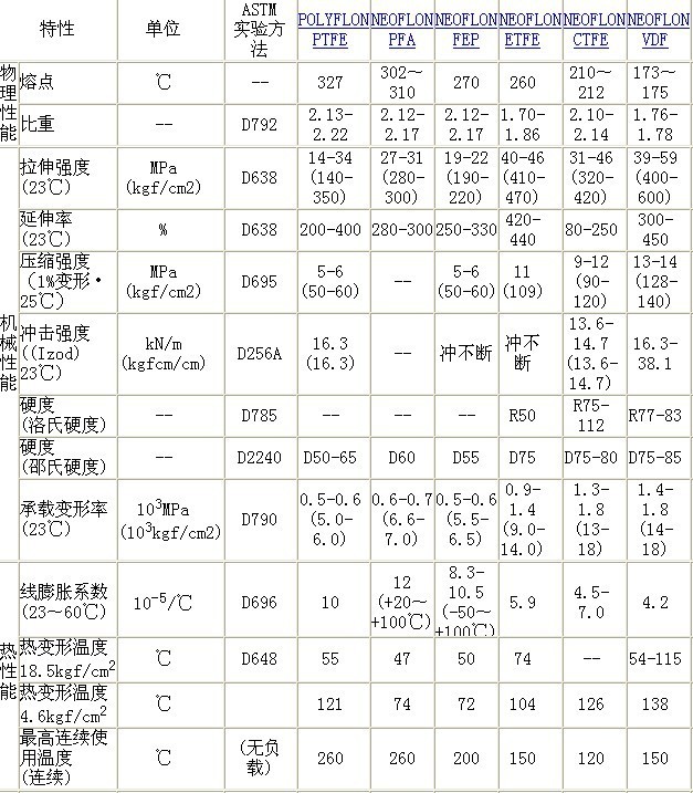 ETFE颗粒