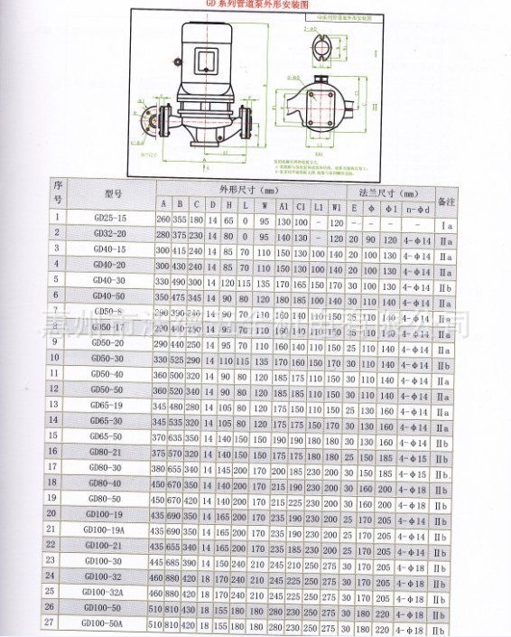 【供应泵-源立水泵-流量200吨扬程32米GD(2)