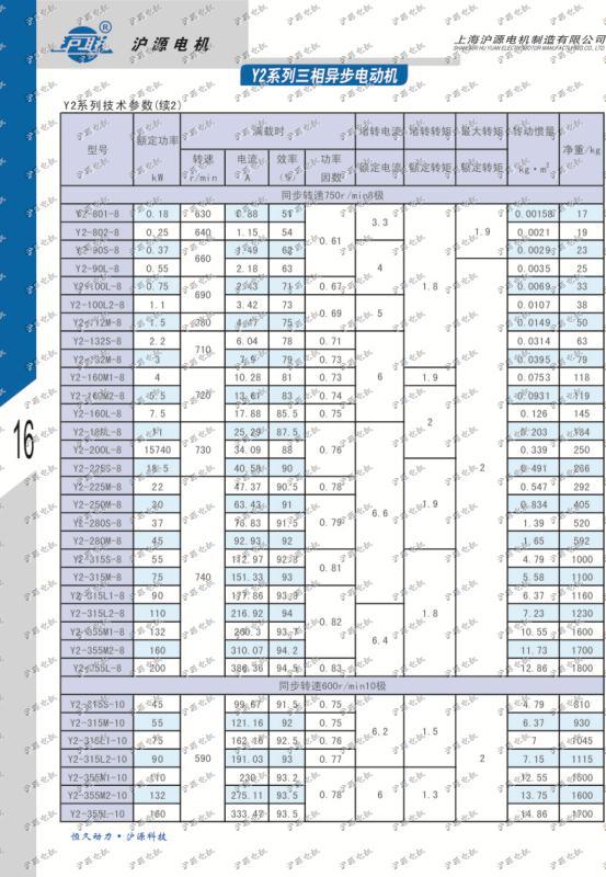 [沪源电机]y2-100l2-8 1.1kw三相异步电动机 全新好料