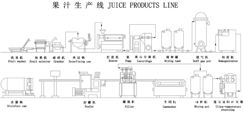 厂家直销整套果汁饮料生产设备|茶饮料果汁饮料生产线