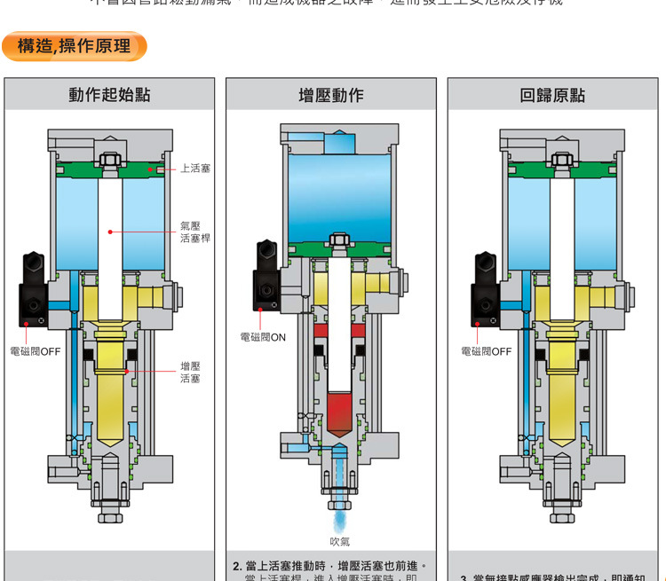 如何选择正真适合自己的液压泵类型？