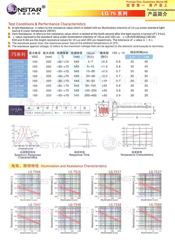 【LDR光敏电阻CDS光敏电阻厂家4mm.5mm.