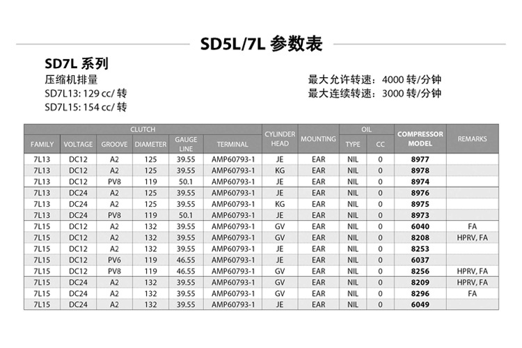 2015-2020年中國制冷配件市場調研及远景預測報告