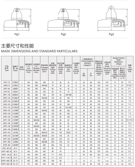   产品型号:悬式绝缘子:xp系列,xwp系列   根据输配电施工