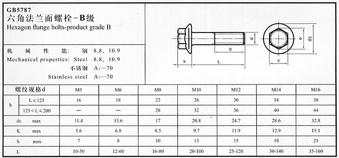 gb5789六角送法兰面螺栓,8.8级法兰面螺栓.带齿螺栓.