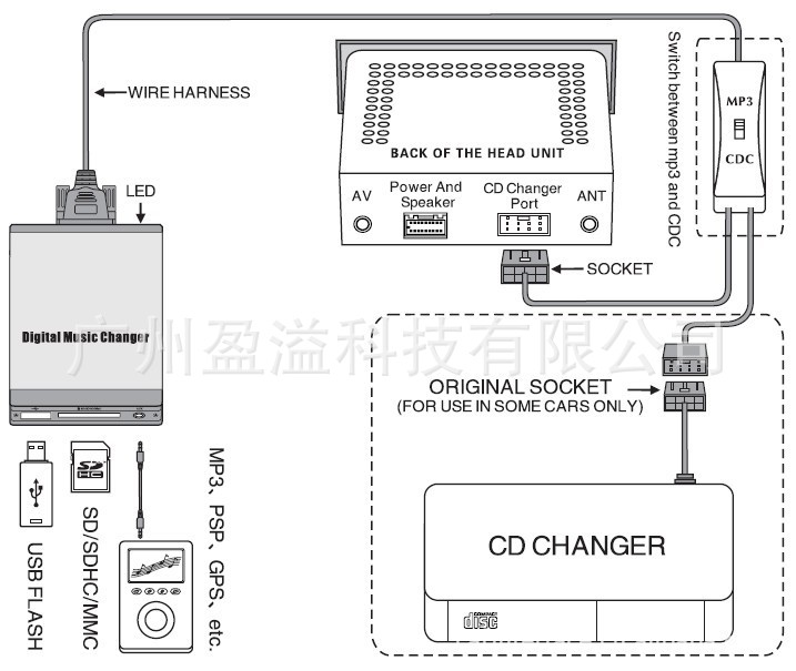 车载音响万能方向盘控制器 gps导航盒